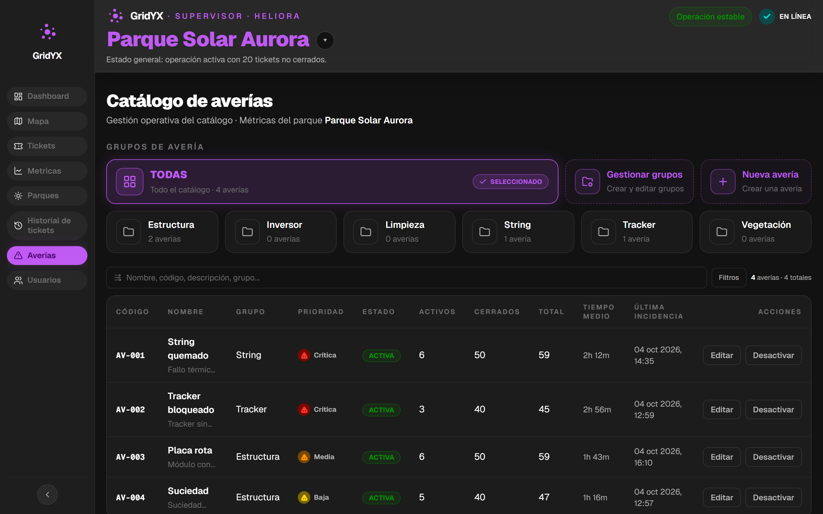 Catálogo de averías del supervisor en la aplicación GridYX: grupos Estructura, Inversor, Limpieza, String, Tracker y Vegetación, y tabla con código, nombre, grupo, prioridad, estado, activos, cerrados, tiempo medio y última incidencia